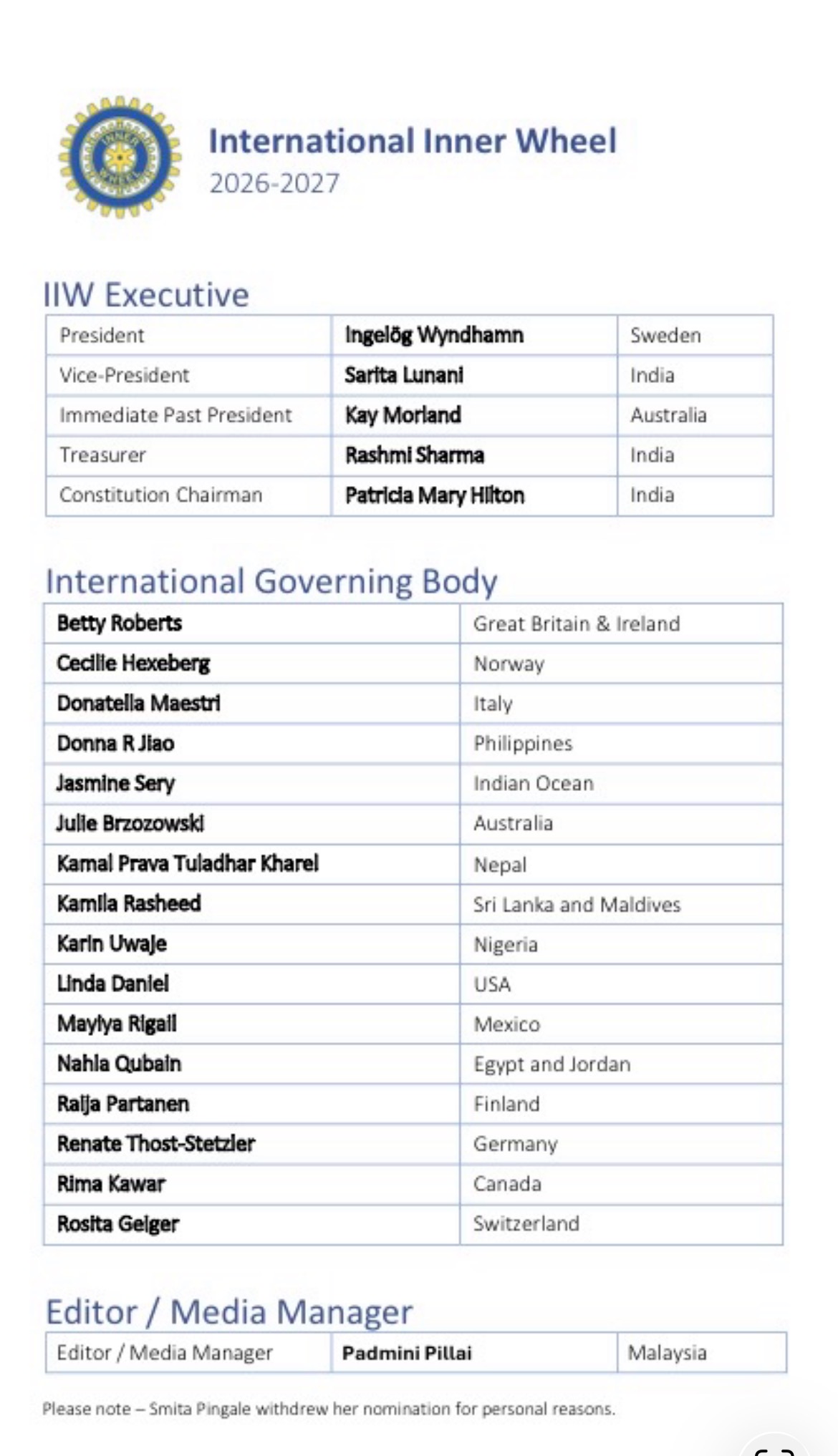 Bild_IIW_r&ouml;stningsresultat f&ouml;r 2026-2027